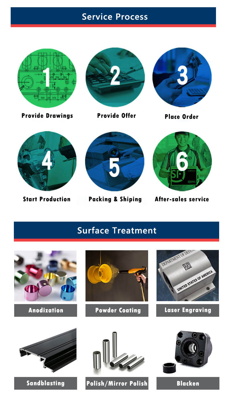 How can we customize our parts.jpg